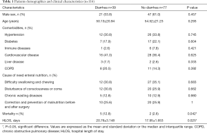 Click on image to zoom Table 1