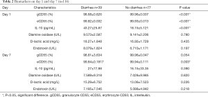 Click on image to zoom Table 2