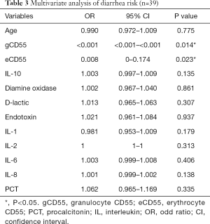 Click on image to zoom Table 3