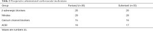 Click on image to zoom Table 2
