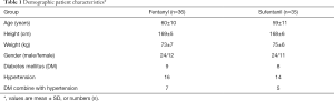 Click on image to zoom Table 1