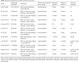 Click on image to zoom Table 1