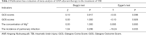 Click on image to zoom Table 2