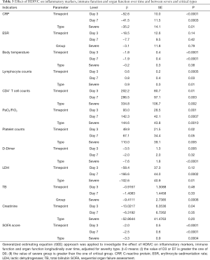 Click on image to zoom Table 3