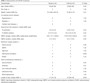Click on image to zoom Table 1