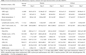 Click on image to zoom Table 2
