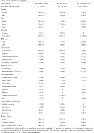 Click on image to zoom Table 1