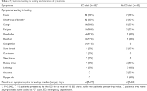 Click on image to zoom Table 2