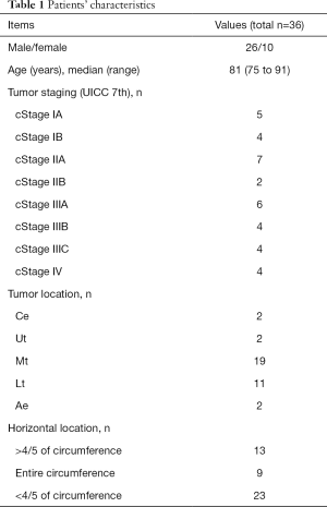 Click on image to zoom Table 1