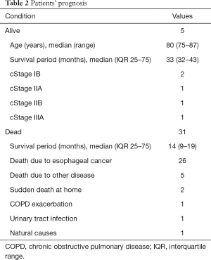 Click on image to zoom Table 2