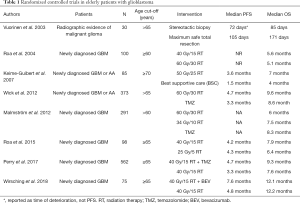 Click on image to zoom Table 1