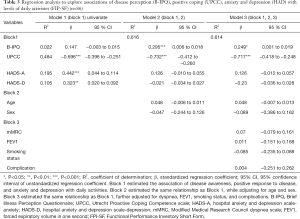 Click on image to zoom Table 3