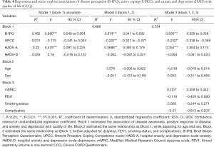 Click on image to zoom Table 4