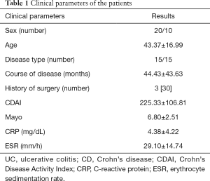 Click on image to zoom Table 1