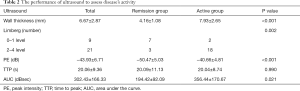 Click on image to zoom Table 2