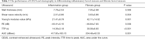 Click on image to zoom Table 3