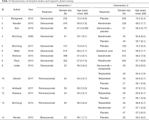Click on image to zoom Table 1