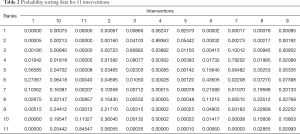 Click on image to zoom Table 2