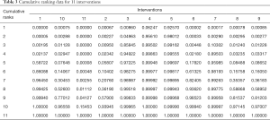 Click on image to zoom Table 3