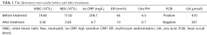 Click on image to zoom Table 1