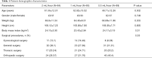 Click on image to zoom Table 1