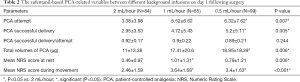 Click on image to zoom Table 2