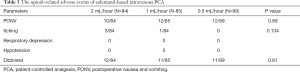 Click on image to zoom Table 3