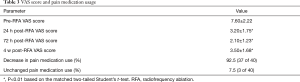Click on image to zoom Table 3