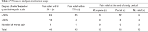 Click on image to zoom Table 4