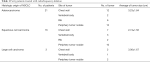 Click on image to zoom Table 1