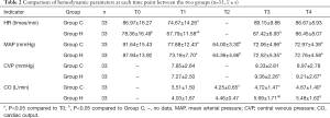 Click on image to zoom Table 2