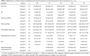 Table 3