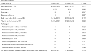 Click on image to zoom Table 1