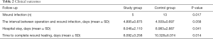 Click on image to zoom Table 2