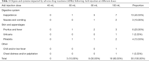 Click on image to zoom Table 1