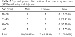 Table 2