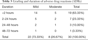 Click on image to zoom Table 3