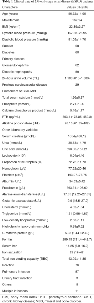Click on image to zoom Table 1
