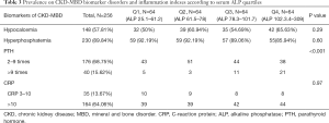 Click on image to zoom Table 3
