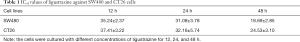 Click on image to zoom Table 1