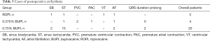 Click on image to zoom Table 3