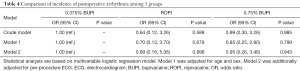 Click on image to zoom Table 4