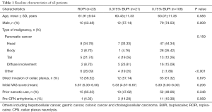 Click on image to zoom Table 1