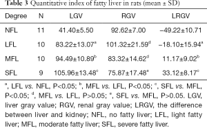Click on image to zoom Table 3