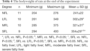 Click on image to zoom Table 4