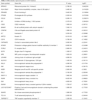 Click on image to zoom Table 1