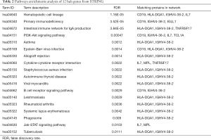 Click on image to zoom Table 2