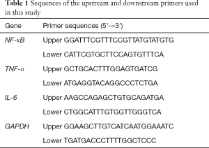 Click on image to zoom Table 1