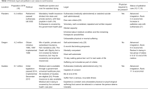 Click on image to zoom Table 1