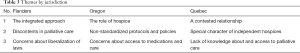 Click on image to zoom Table 3